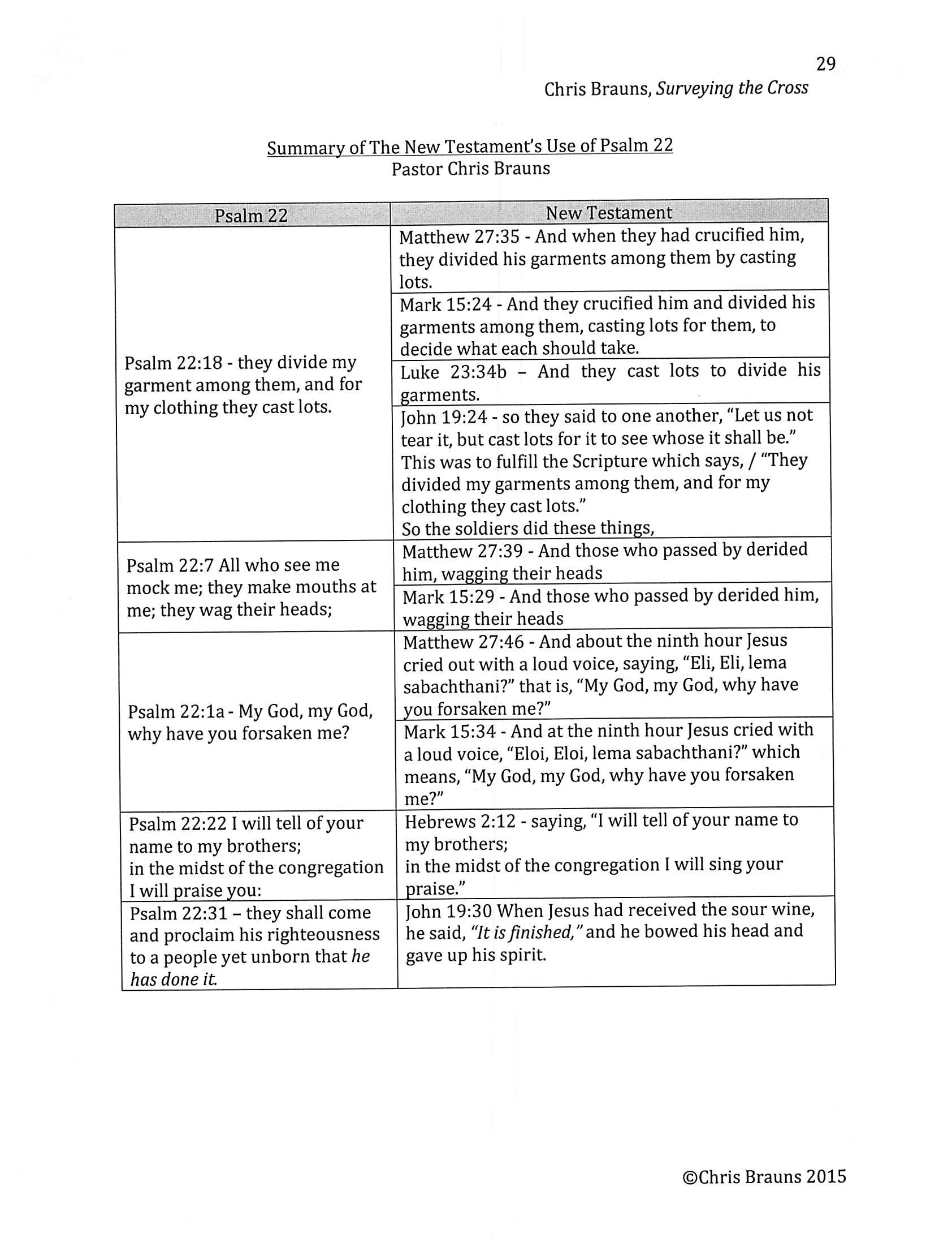 Psalm 22 Explained